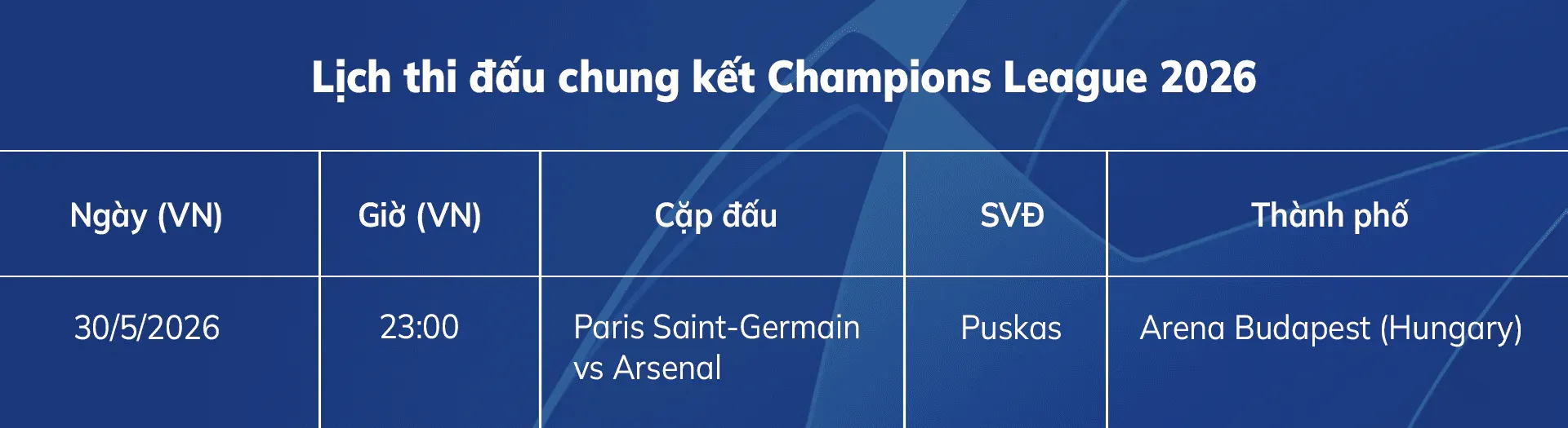 Lịch Thi Đấu Chung Kết Champions League 2026